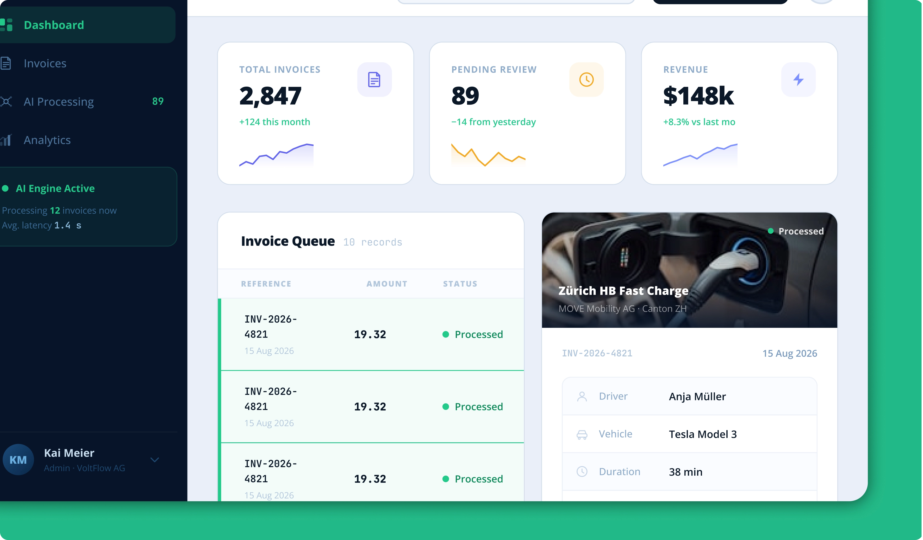 Impact of AI invoice automation on operations