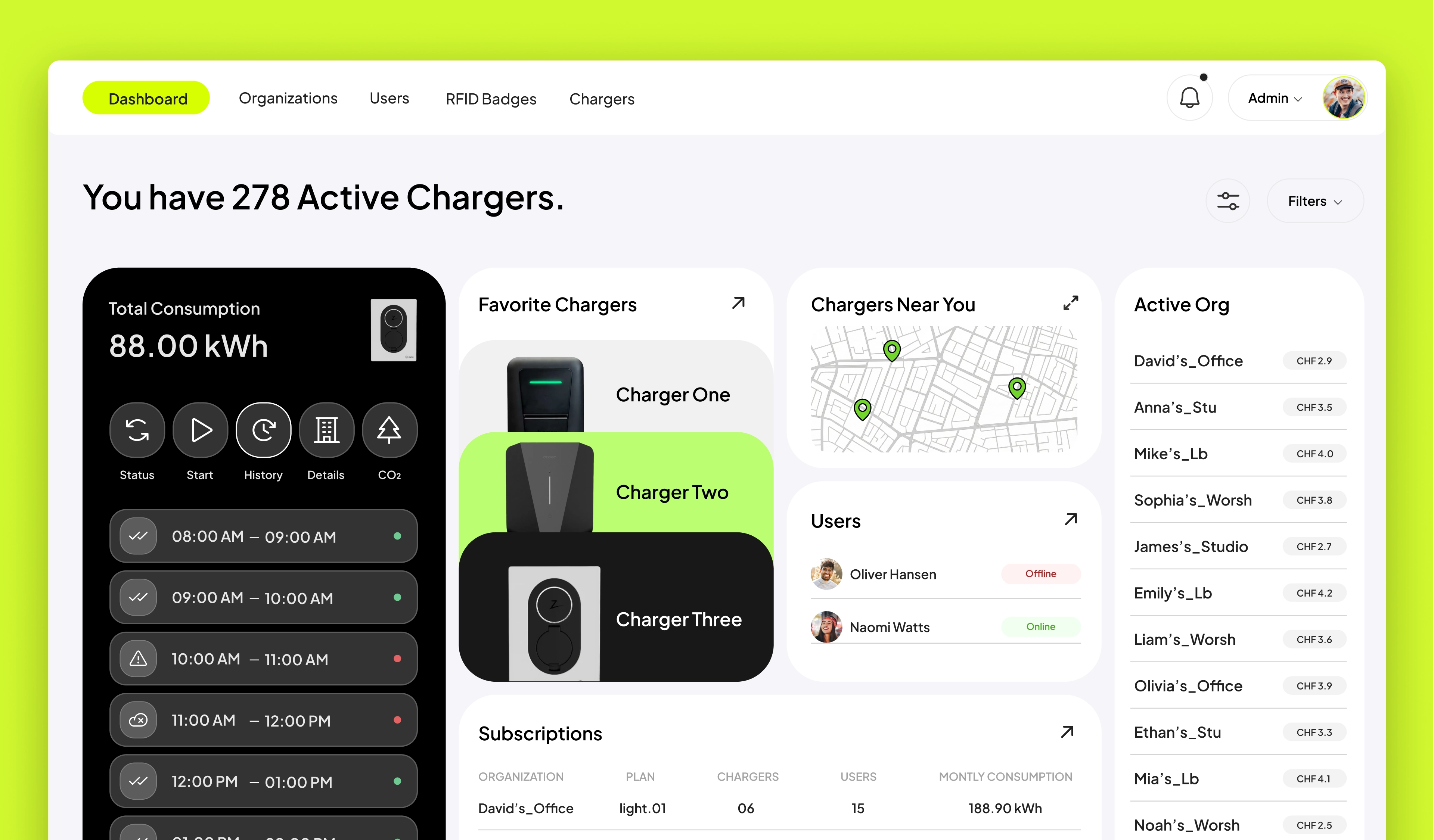 Solution for EV charging infrastructure platform