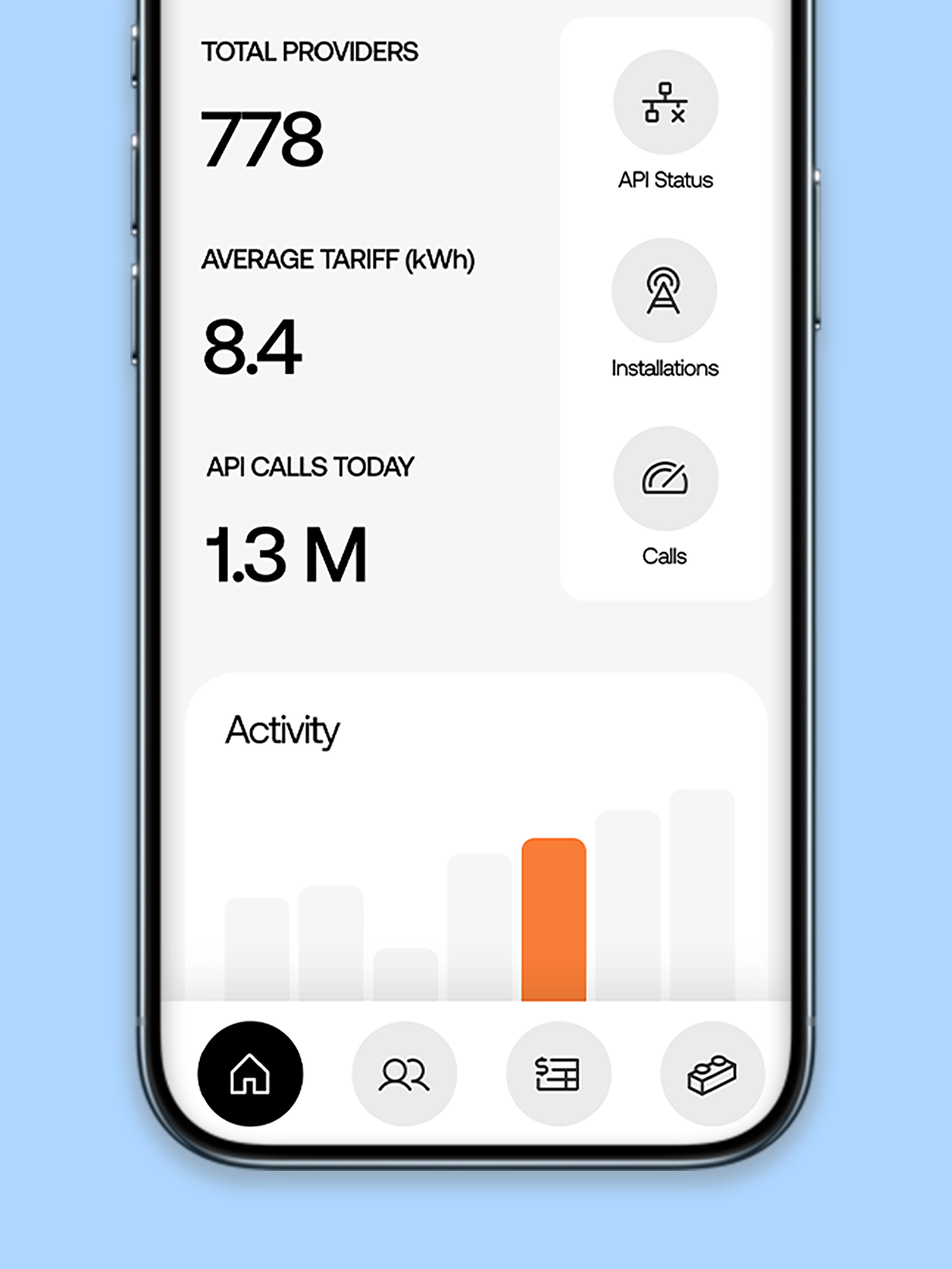 Energy software dashboard concept showing tariff provider totals and API activity