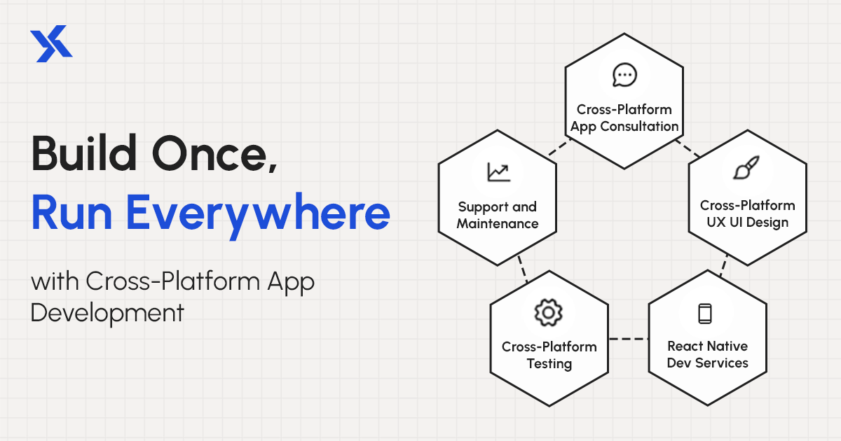 Cross Platform App Development Services | MTechZilla